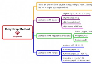 Cách sử dụng phương pháp Ruby Grep (Có ví dụ) 