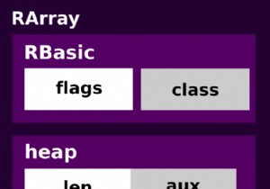 Ruby Internals:Khám phá bố cục bộ nhớ của các đối tượng Ruby 