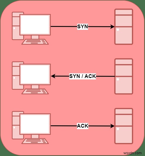 Cách viết Port Scanner trong Ruby 