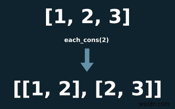 Hướng dẫn cơ bản về mô-đun có thể đếm được của Ruby (+ phương pháp yêu thích của tôi) 