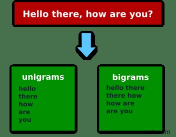 Ruby NLP:Phân tích N-gram cho niềm vui và lợi nhuận 