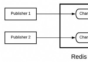 Redis Pub Sub (Hệ thống môi giới tin nhắn) - Redis Tutorial 