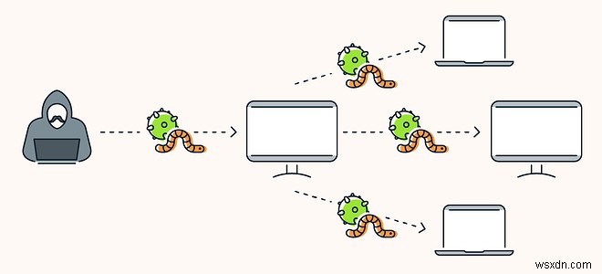 Stuxnet:Nó là gì và nó hoạt động như thế nào?