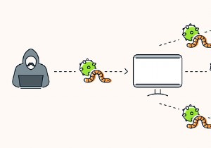Stuxnet:Nó là gì và nó hoạt động như thế nào?