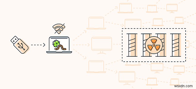 Stuxnet:Nó là gì và nó hoạt động như thế nào?