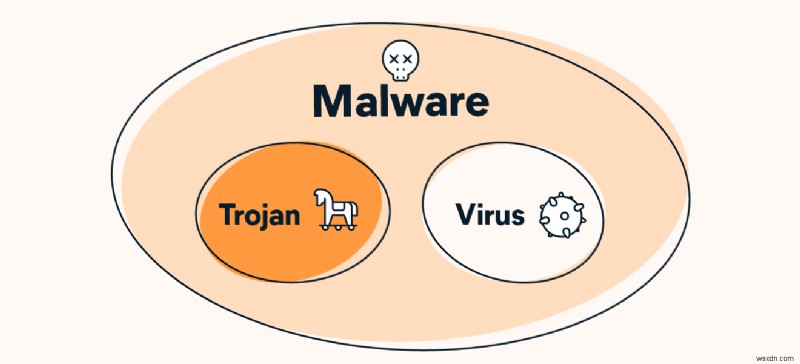 Phần mềm độc hại Trojan là gì? Hướng dẫn cơ bản