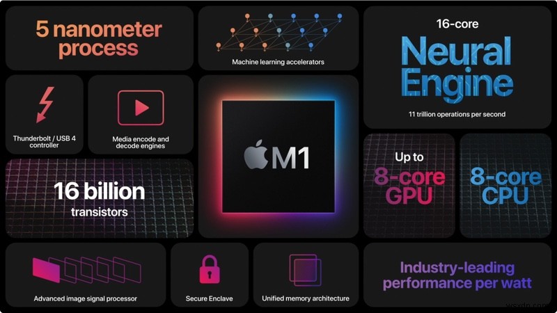 Cách khắc phục SSD bên ngoài của Samsung không hoạt động trên Apple Silicon M1 Mac?