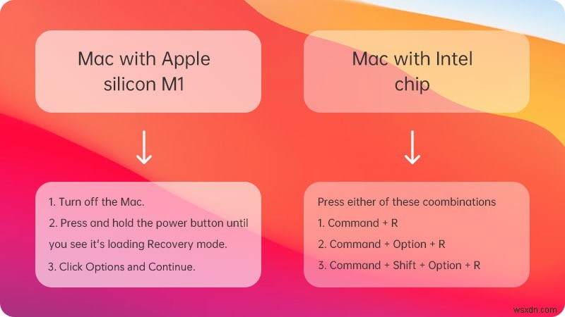 Cách khắc phục Disk Utility không thể sửa chữa lỗi đĩa này?