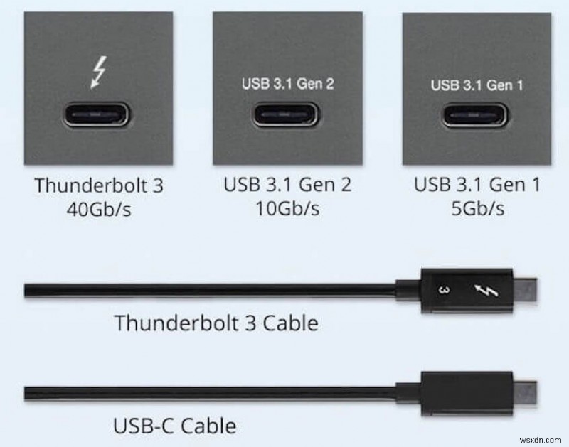 Cách khởi động MacBook của bạn từ USB và sửa máy Mac không khởi động từ USB