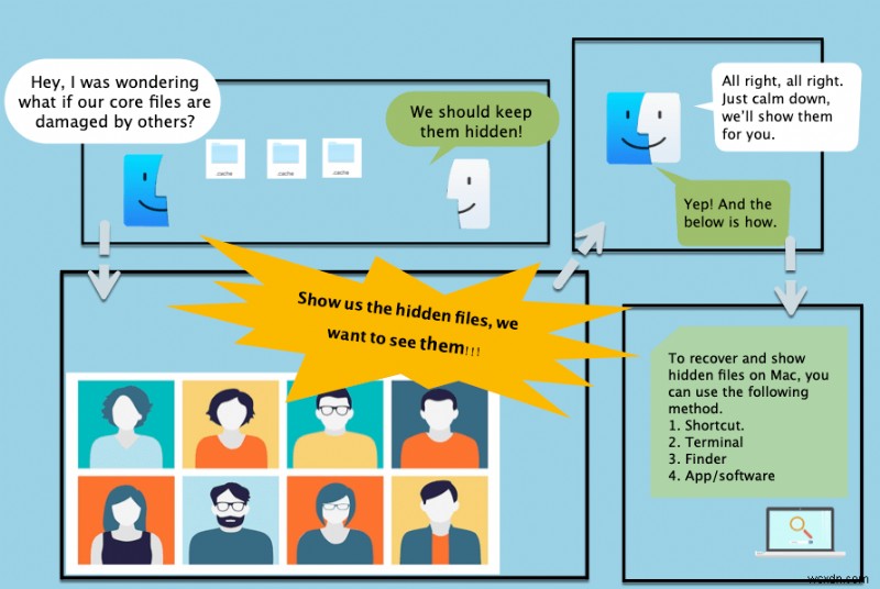 Cách làm cho Mac hiển thị tệp ẩn (Hướng dẫn toàn diện vào năm 2022)