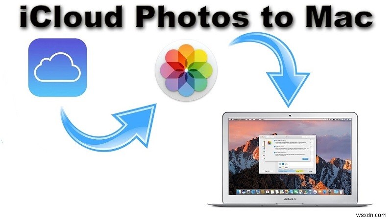 Hướng dẫn dễ dàng về cách tải ảnh từ iCloud sang máy Mac