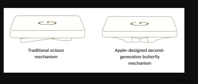 Giải pháp hàng đầu cho bàn phím MacBook Pro không hoạt động 