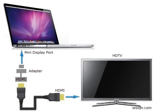 Cách kết nối MacBook với TV:Các bước đơn giản để làm theo 