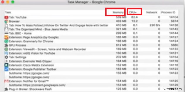 Quản lý quy trình của trình trợ giúp Google Chrome:Giữ cho máy Mac của bạn hoạt động nhanh 
