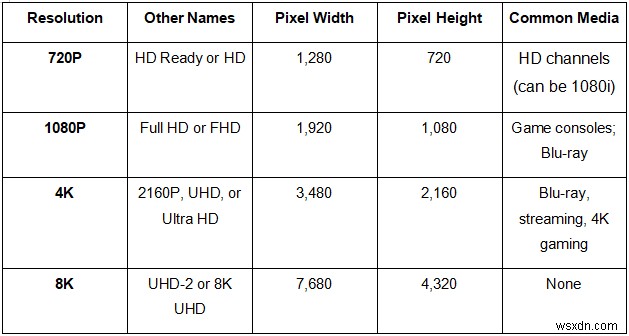 So sánh độ phân giải:720P, 1080P, 4K và 8K