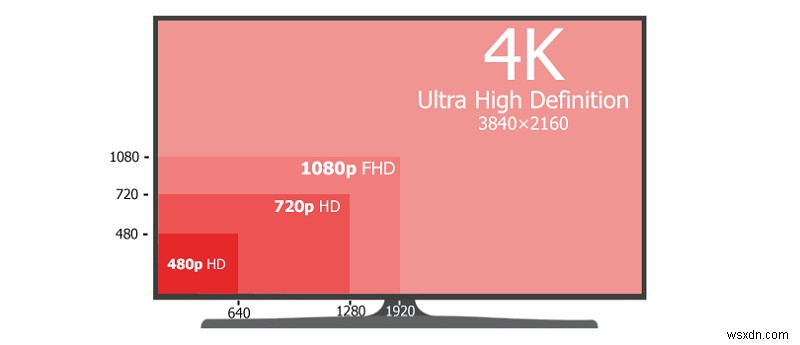 Trình tải xuống video 4K trực tuyến tốt nhất năm 2022 