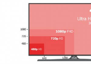 Trình tải xuống video 4K trực tuyến tốt nhất năm 2022 