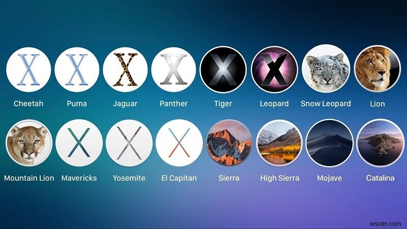 Danh sách toàn diện cho các phiên bản Mac OS X và macOS 