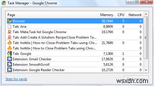 Tối ưu hóa Google Chrome để sử dụng ít bộ nhớ và CPU hơn trên Windows 