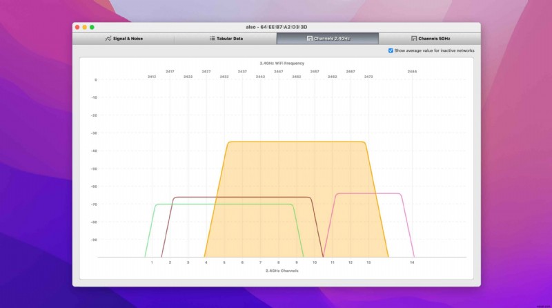 Cách cải thiện tín hiệu WiFi trên Mac:10 phương pháp 