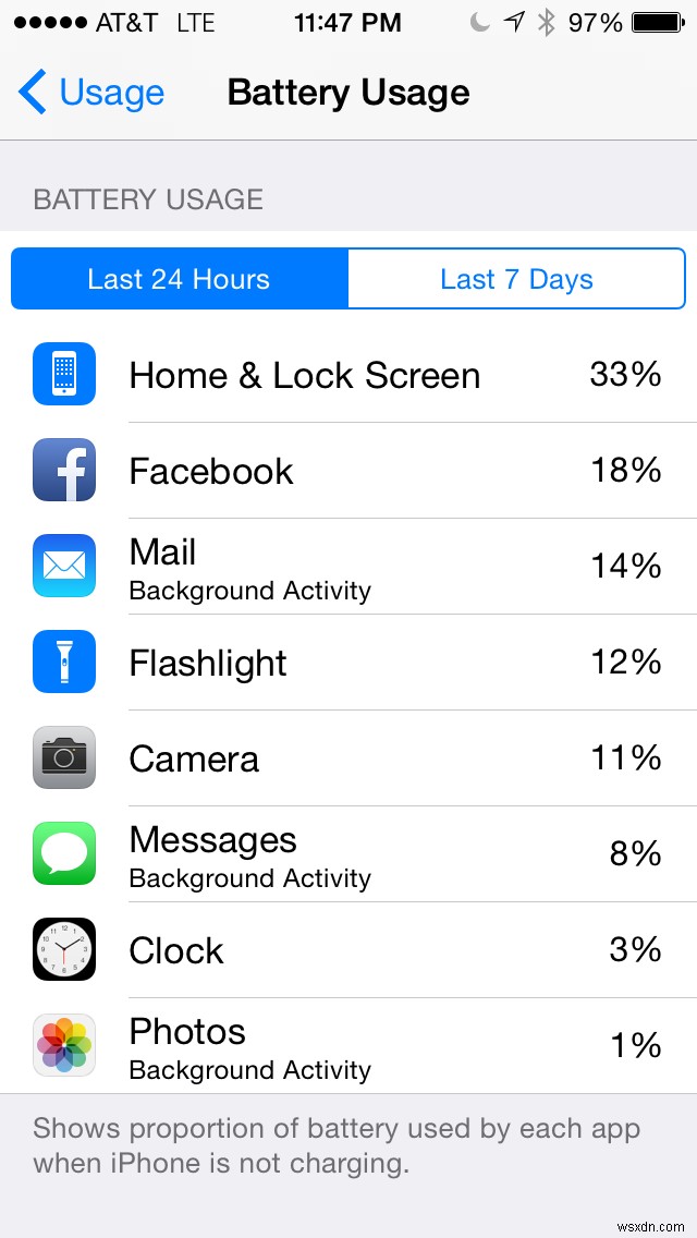 30 ngày sử dụng iOS Mẹo:Xem ứng dụng nào đang ngốn pin của bạn