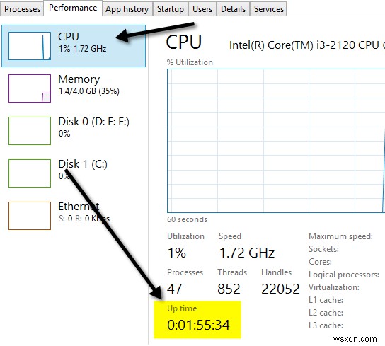 8 Mẹo Trình quản lý Tác vụ Windows 10 