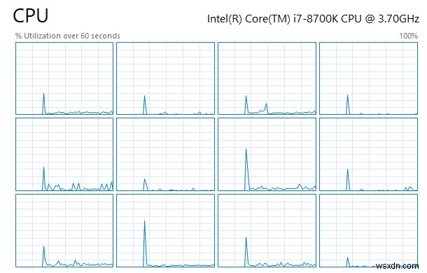 Hướng dẫn về Trình quản lý tác vụ Windows 10 - Phần II