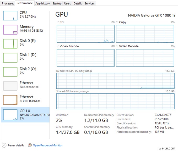 Hướng dẫn về Trình quản lý tác vụ Windows 10 - Phần II