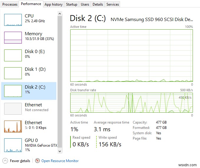 Hướng dẫn về Trình quản lý tác vụ Windows 10 - Phần II