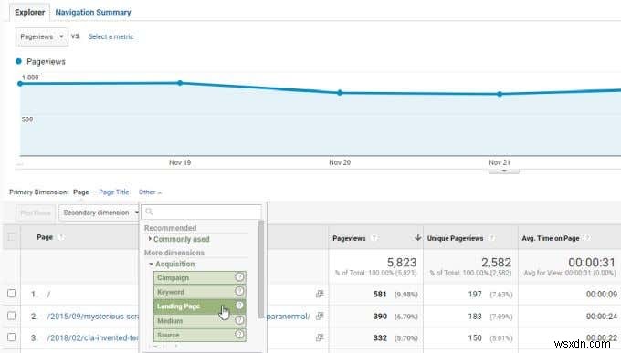 Số liệu và thứ nguyên trong Google Analytics là gì?