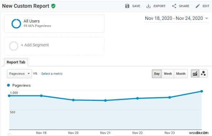 Số liệu và thứ nguyên trong Google Analytics là gì?