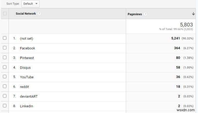 Số liệu và thứ nguyên trong Google Analytics là gì?