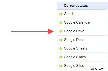Cách khắc phục tính năng Sao lưu và đồng bộ hóa Google Drive không hoạt động