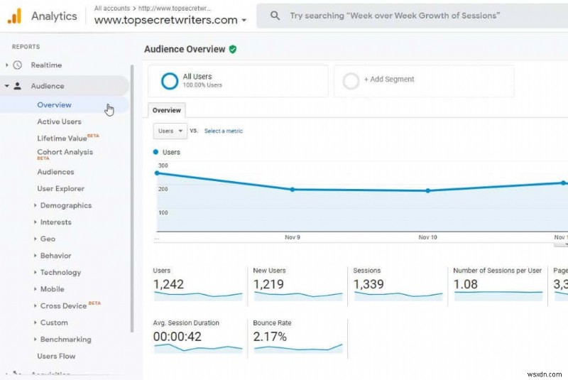 Phương pháp nghiên cứu người dùng Google Analytics để tăng lưu lượng truy cập trang web