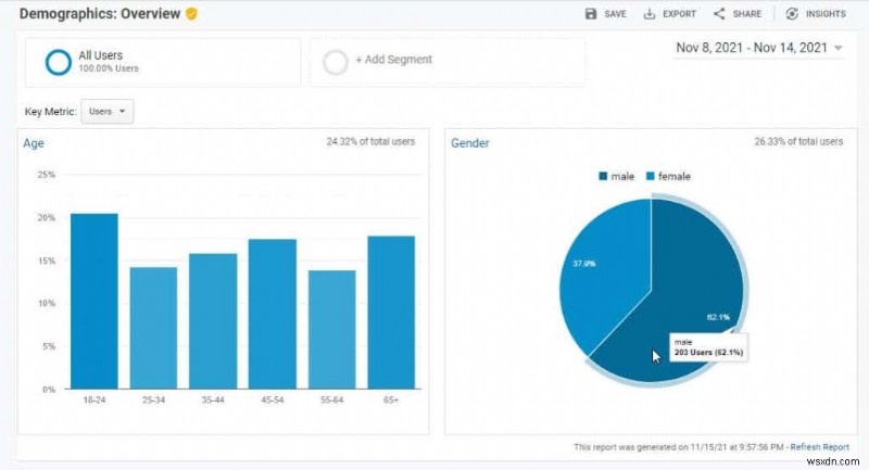 Phương pháp nghiên cứu người dùng Google Analytics để tăng lưu lượng truy cập trang web