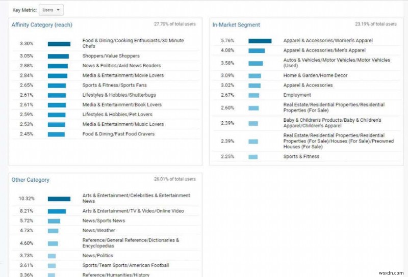 Phương pháp nghiên cứu người dùng Google Analytics để tăng lưu lượng truy cập trang web