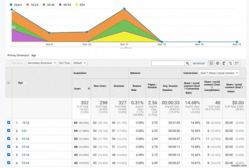 Phương pháp nghiên cứu người dùng Google Analytics để tăng lưu lượng truy cập trang web