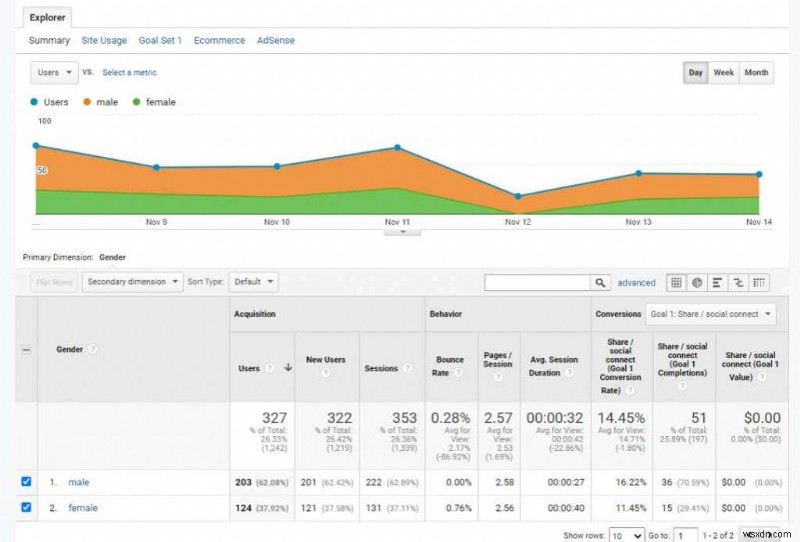 Phương pháp nghiên cứu người dùng Google Analytics để tăng lưu lượng truy cập trang web