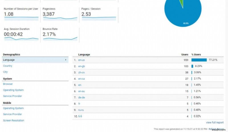 Phương pháp nghiên cứu người dùng Google Analytics để tăng lưu lượng truy cập trang web