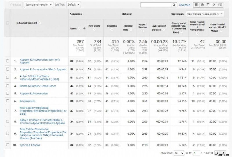 Phương pháp nghiên cứu người dùng Google Analytics để tăng lưu lượng truy cập trang web