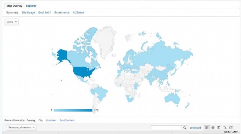 Phương pháp nghiên cứu người dùng Google Analytics để tăng lưu lượng truy cập trang web