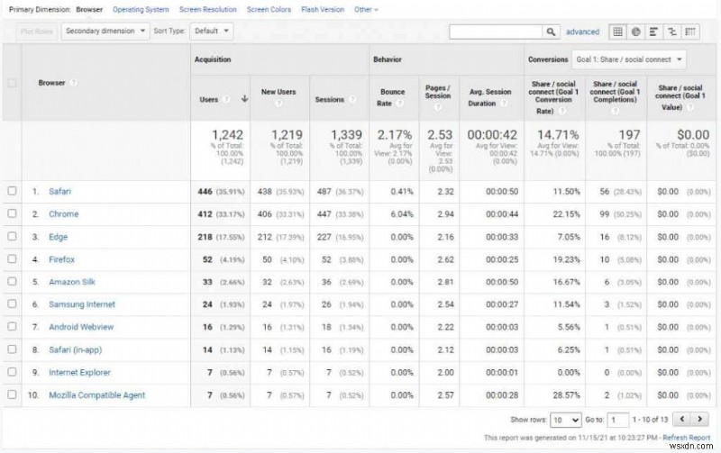 Phương pháp nghiên cứu người dùng Google Analytics để tăng lưu lượng truy cập trang web