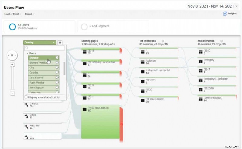 Phương pháp nghiên cứu người dùng Google Analytics để tăng lưu lượng truy cập trang web