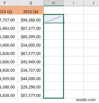 Cách sử dụng Sparklines trong Excel 