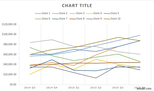 Cách sử dụng Sparklines trong Excel 