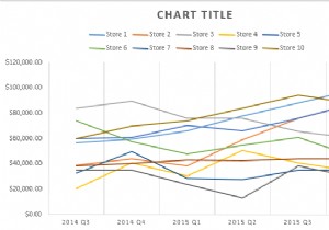 Cách sử dụng Sparklines trong Excel 