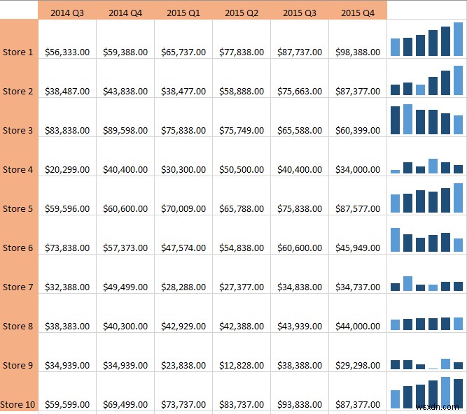 Cách sử dụng Sparklines trong Excel 