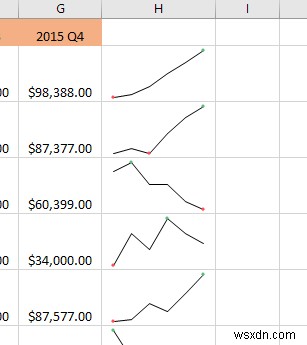 Cách sử dụng Sparklines trong Excel 