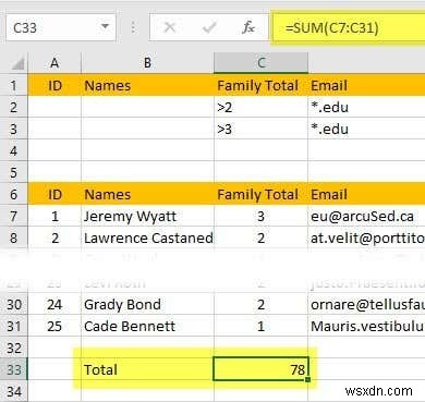 Cách lọc dữ liệu trong Excel 