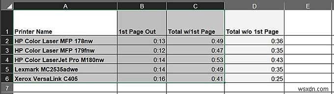 Biểu đồ dữ liệu Excel của bạn 